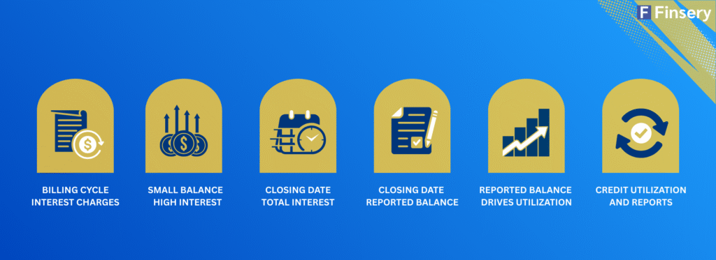 How billing cycles affect your interest and credit score
