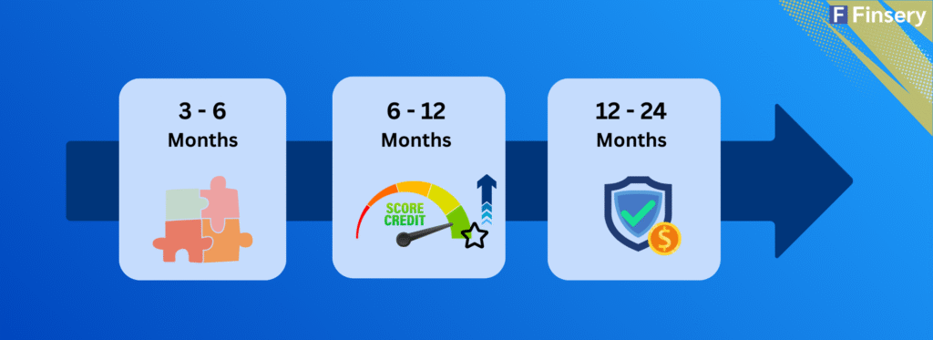 How long does it take to build credit